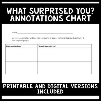 Preview of What Surprised You Reading Annotation Chart