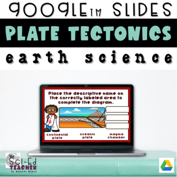 Preview of What Tectonic Plates Digital Activity