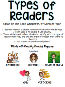 Preview of What Type of Reader are You?