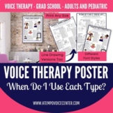 Which Type of Voice Therapy To Use? POSTER