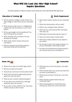 What Will Life Look Like After High School? Worksheet | TpT