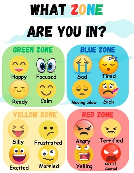 What ZONE are You In? Emotional Mapping Worksheet/Classroom Decor