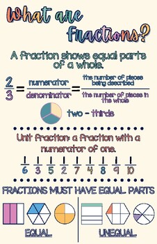 Preview of What are Fractions? Anchor Chart
