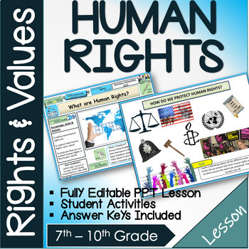 Preview of What are Human Rights? Lesson