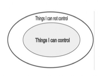Preview of What can I control?