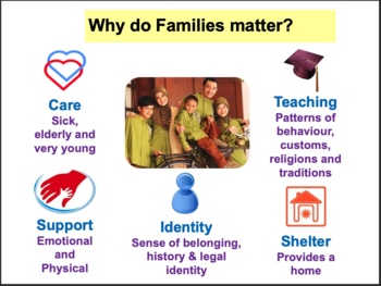 What do Muslims believe about families? by Cre8tive Resources | TPT