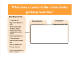 What does a career in the trades look like posters