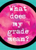 What does my grade mean? Poster