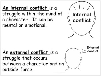 What is CONFLICT in literature? by Christina Fisher | TPT