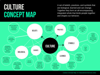 culture media concept map