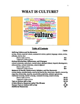 Preview of What is Culture?  Resources for Teaching World History or Sociology