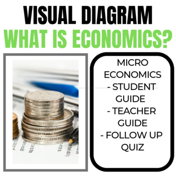visual representation of economics
