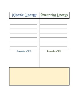 Note Taking Worksheet Energy - Nidecmege