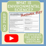 Introduction to Environmental Science Assignment with Yout