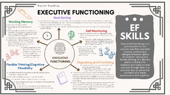 Preview of What is Executive Functioning?