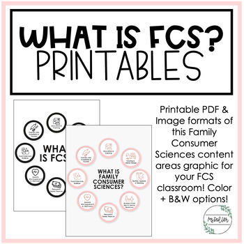 Preview of What is Family Consumer Sciences Printables | FCS Content Areas Poster