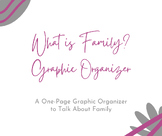 What is Family? Graphic Organizer for 3rd- and 4th-Grade ELA