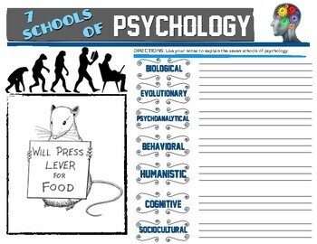 introduction to psychology class activities