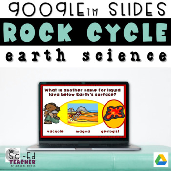 Preview of What is Rock Cycle Digital Activity