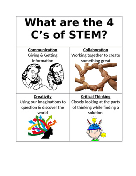 Preview of The 4 C's of STEM