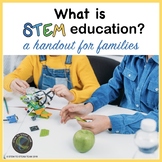 What is STEM?  A Parent Handout