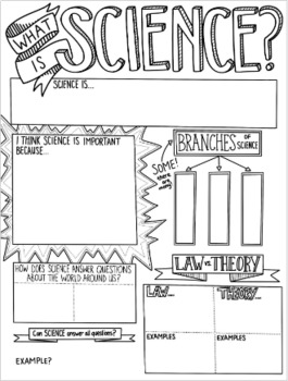 Preview of What is Science? - DINB Sketchnotes