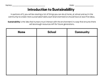 Preview of What is Sustainability?