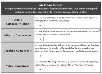 Preview of What is Your Ethnic Identity