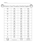 What is Your Favorite Kind of Apple Graph