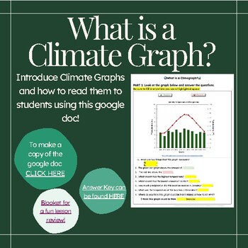 Preview of What is a Climate Graph?