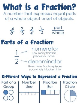 What is a Fraction? by Miss Harmon's Resources | TpT