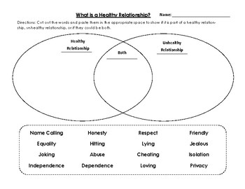 Preview of What is a Healthy Relationship? Cut and Paste Graphic Organinzer Relationships
