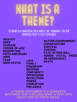 Preview of What is a Theme? Poster