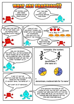 Preview of What is a fraction and why do name its parts the way we do. (Cartoon)