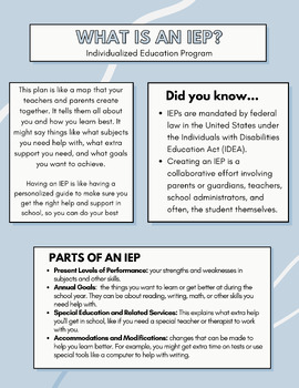 Preview of What is an IEP? Unlocking Potential: Understanding the Individualized Education