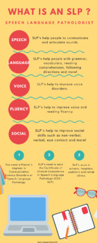 Preview of What is an SLP? Infographic