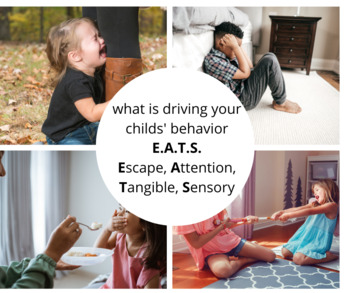 What is driving your Childs' behavior by Behavior Intervention for Everyone