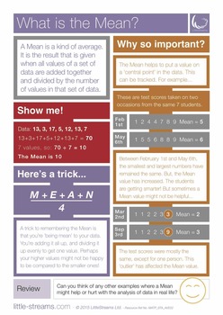 Preview of What is the Mean? | Free Poster
