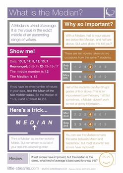 Preview of What is the Median? | Free Poster