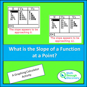 Preview of Calculus - What is the Slope of a Function at a Point?