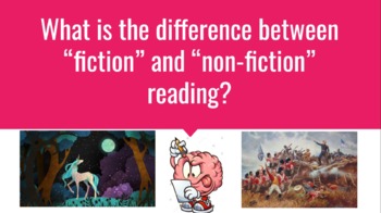 Preview of What is the difference between “fiction” and “non-fiction” Slides