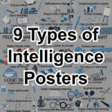 What kind of Smart are You? - Multiple Intelligence Posters