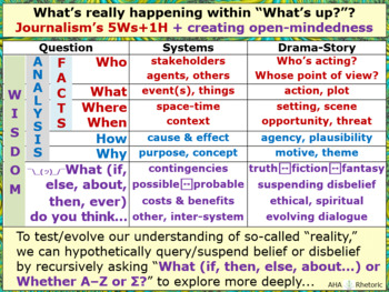 Preview of What’s Happening? Asking questions is the beginning of wisdom—not fearing...