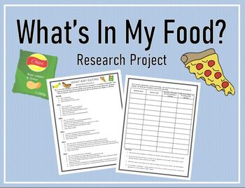 Preview of What's In My Food-Controversial Ingredients Nutrition Research Project