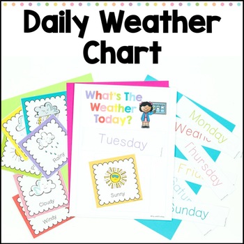 Weather And Days Of The Week Chart