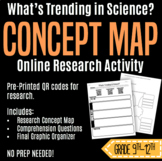 What's Trending in Science? Research Worksheet with Concept Map