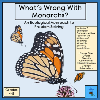 Preview of What's Wrong With Monarchs? An Ecological Approach to Problem Solving