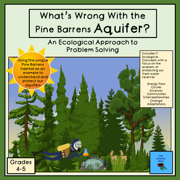 Preview of What's Wrong With the Pine Barrens Aquifer?  Ecological Approach Problem Solving