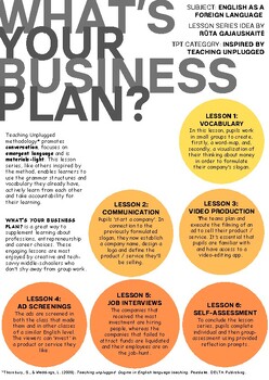 Preview of What's Your Business Plan?