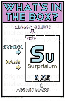Preview of What's in the Box? Labeled Element poster (pastel 80s theme)